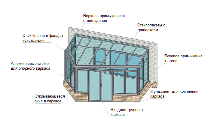 Зимний сад из алюминиевого профиля чертежи